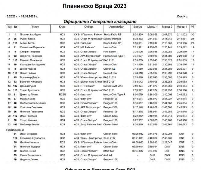 Vratza2023