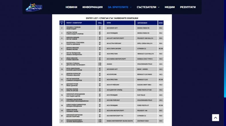 Entry List Pamporovo 2023