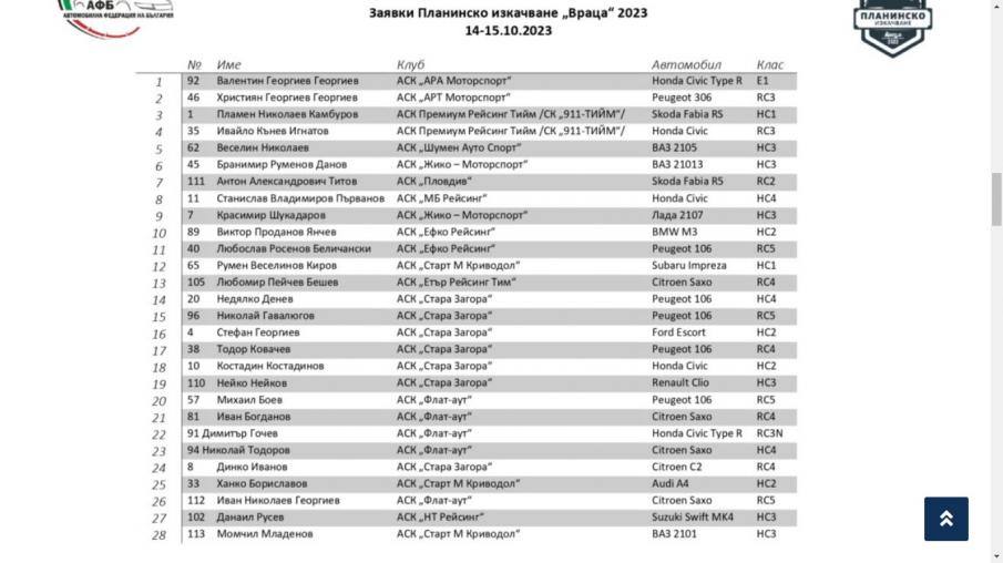 Enetry List Vratza2023