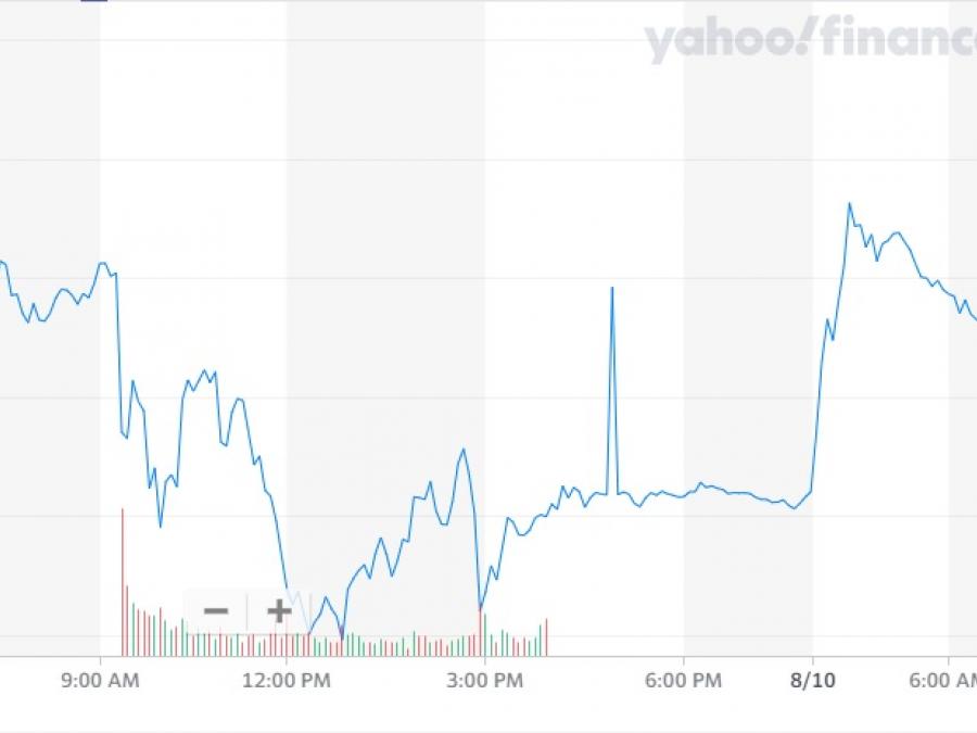 tesla_price_10aug2022.jpg